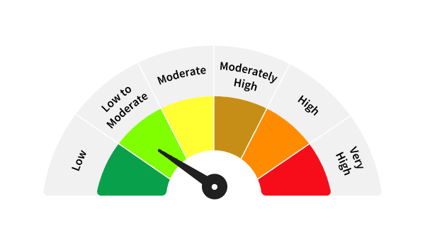 low-to-moderate
