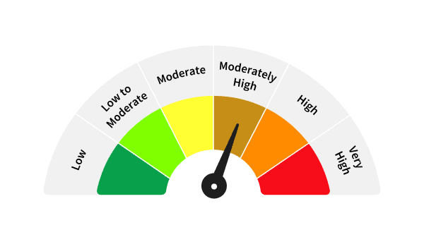 moderate-high